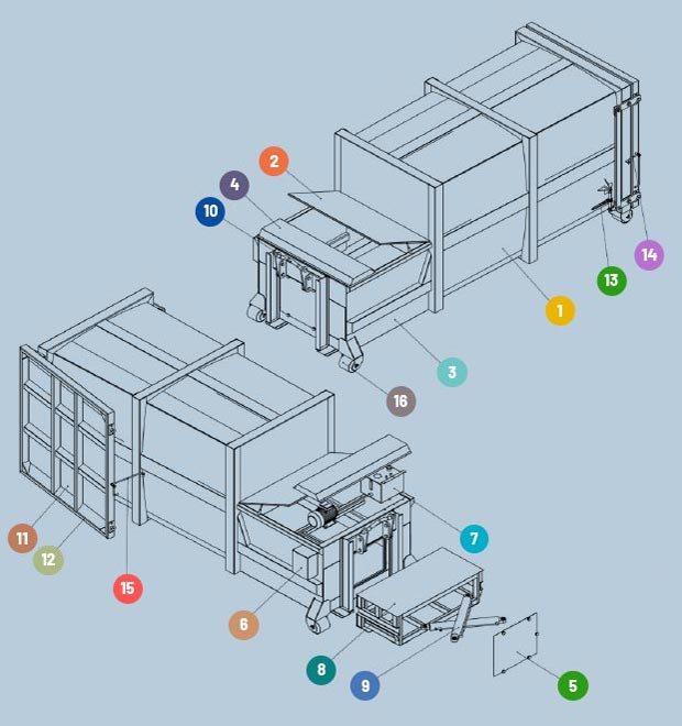 press compactors number chart1