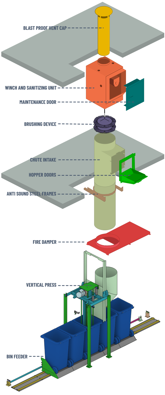Commercial Waste Bin Feed & Press System