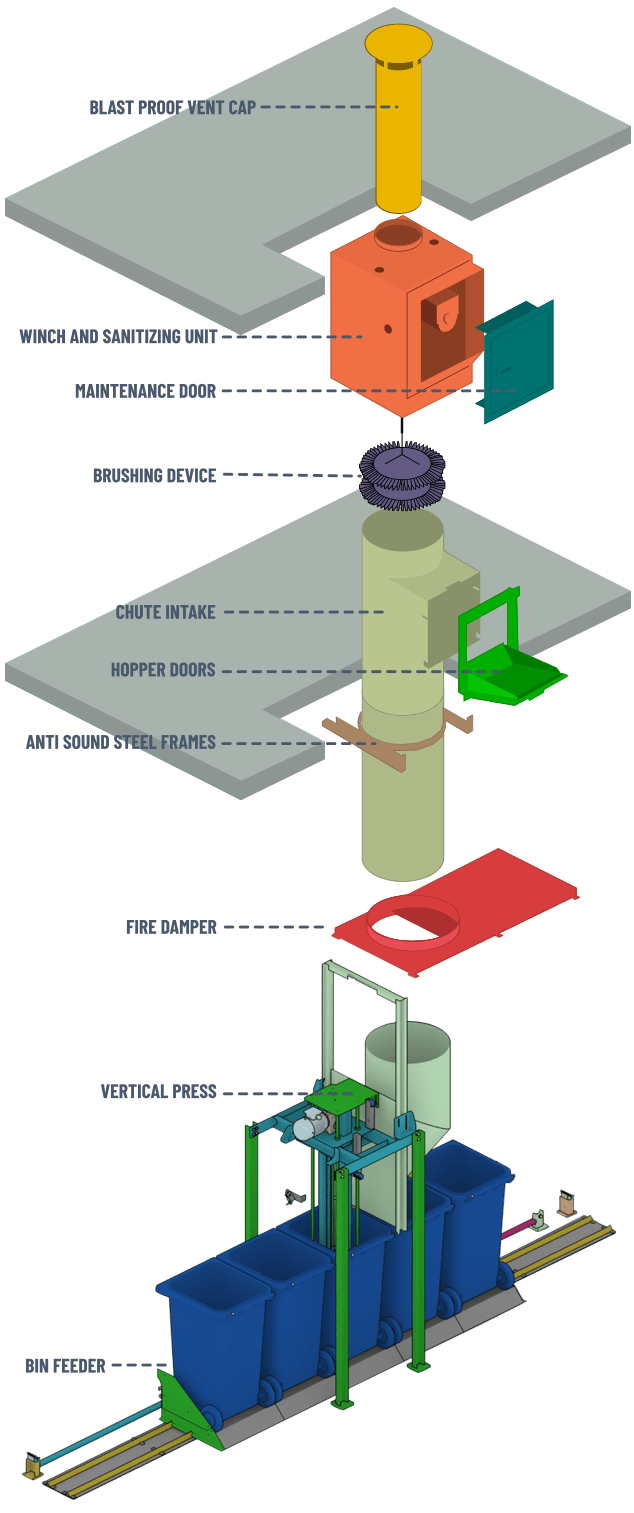 Commercial Waste Bin Feed & Press System