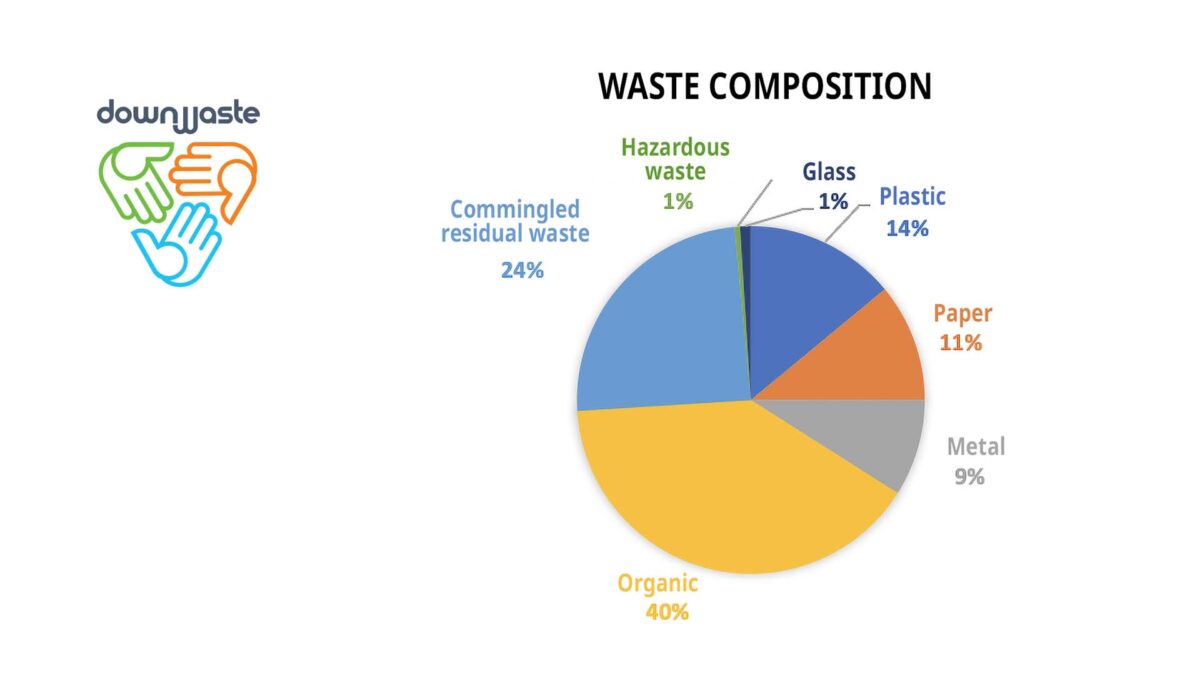 how to estimate the waste volume and composition in your building in five steps