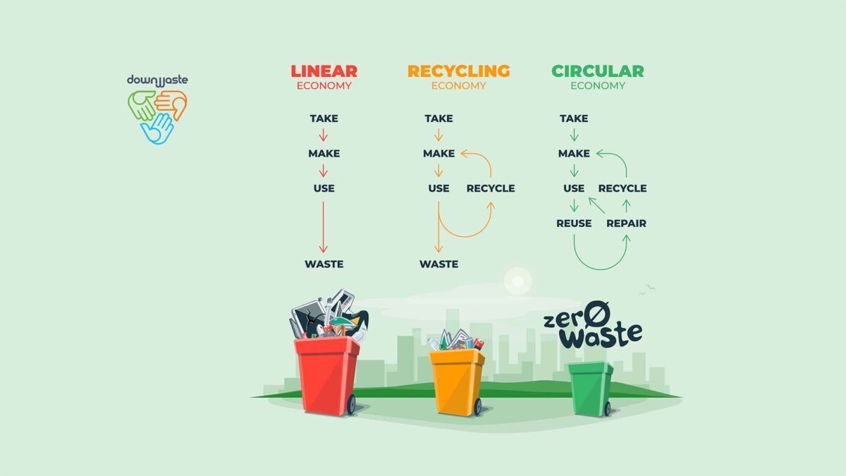 rethinking our approach to waste management for a sustainable future